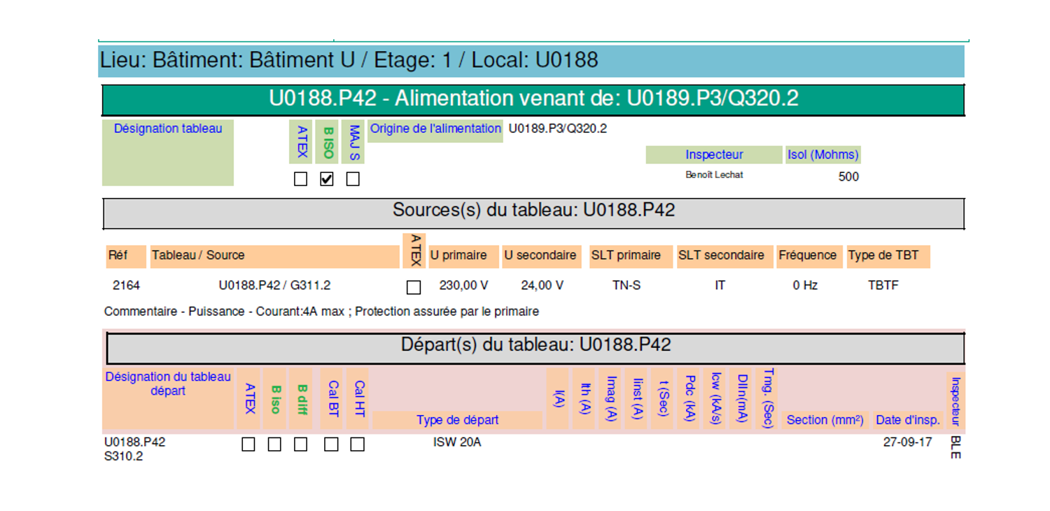 Exemple de rapport - Tableau